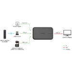 OBSBOT UVC to HDMI Adapter 2nd Gen for Tiny and Meet Series Webcams - Image 5