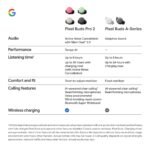 Google Pixel Buds Pro 2 (Hazel) - Image 8