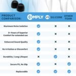 Comply Headphone Ear Tips for Sony True Wireless (Black) [Assorted] - Image 8