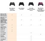 Xbox Wireless Controller Carbon for Xbox & PC - Black - Image 11