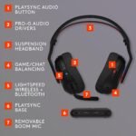 Logitech G Astro A20X PLAYSYNC Wireless Headset (Black) - Image 11