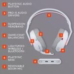 Logitech G Astro A20X PLAYSYNC Wireless Headset (White) - Image 11