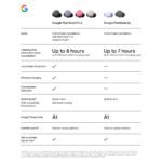 Google Pixel Buds 2a (Hazel) - Image 13