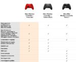 Xbox Wireless Controller for Xbox & PC - Pulse Red - Image 13