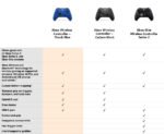 Xbox Wireless Controller for Xbox & PC - Shock Blue - Image 11