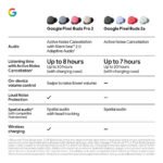 Google Pixel Buds 2a (Berry) - Image 11