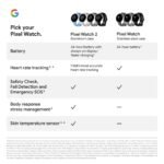 Google Pixel Watch 2 LTE (Polished Silver with Bay Active Band) - Image 10