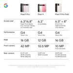 Google Pixel 9 Pro Fold 5G 256GB (Obsidian) - Image 11