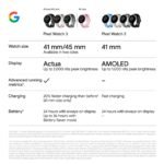 Google Pixel Watch 3 Wi-Fi 45mm (Matte Black with Obsidian Active Band) - Image 14