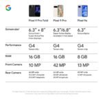 Google Pixel 9a 5G 256GB (Iris) - Image 7