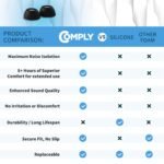 Comply Headphone Ear Tips for AirPods Pro 1 & 2 Gen (Black) [Small] - Image 10